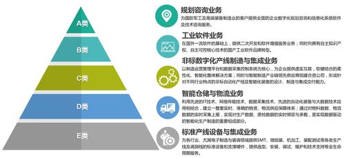 天圣華信息技術完成數千萬元B輪融資，助力高端制造業智能化升級