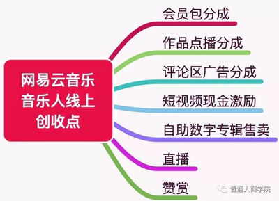 揭秘網(wǎng)紅音樂(lè)工廠(chǎng) 數(shù)字廣告發(fā)布背后的賺錢(qián)套路
